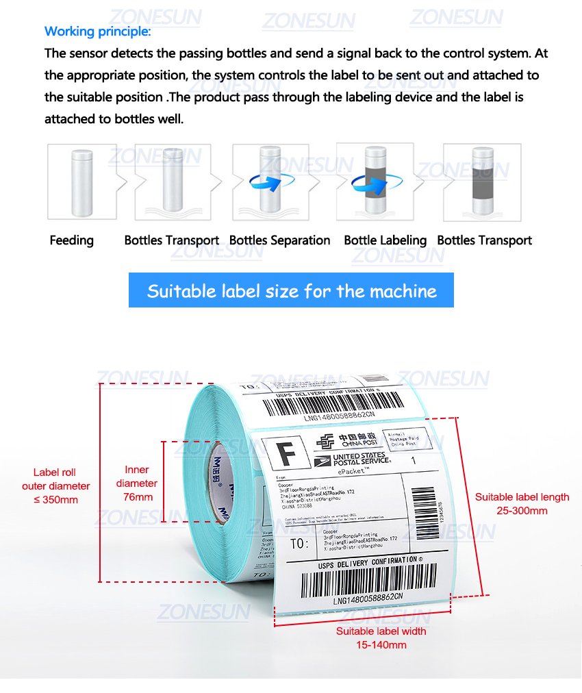 ZONESUN Automatic Round Bottle Labeling Machine-ZONESUN TECHNOLOGY LIMITED