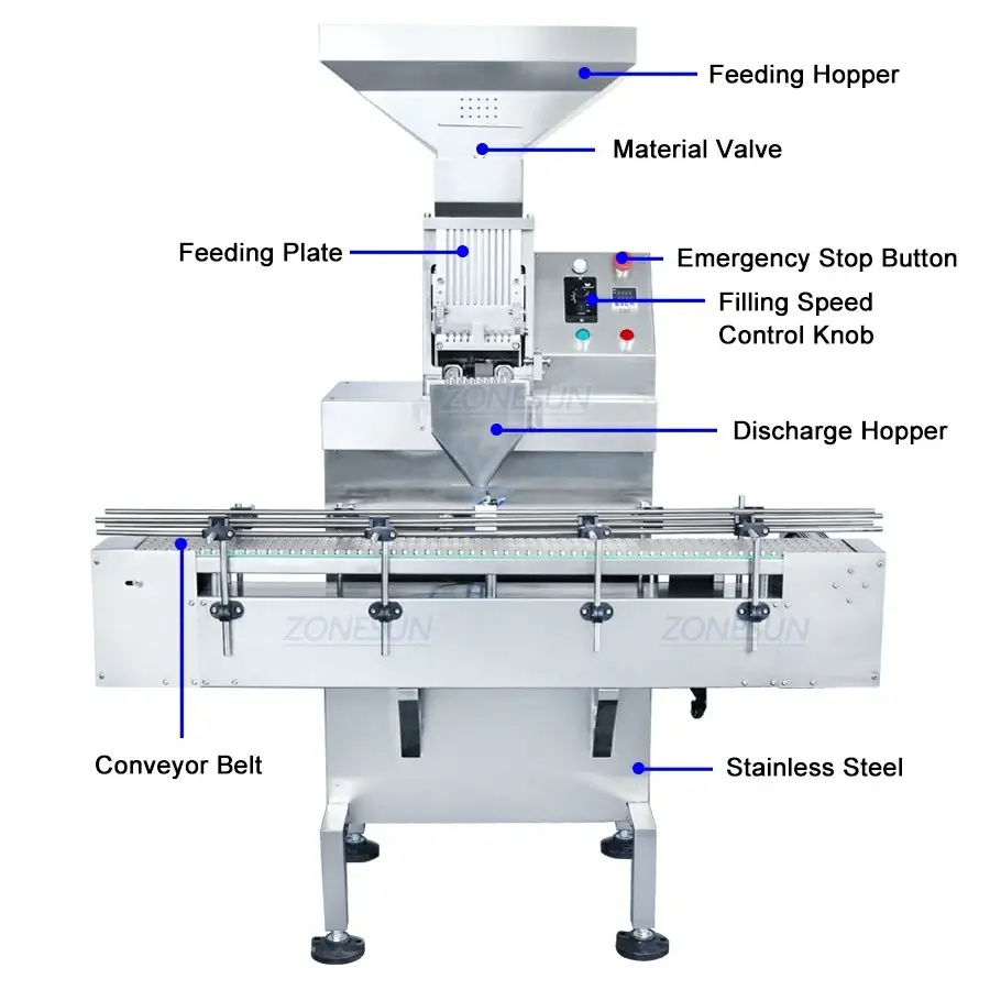 Capsule Filling Machine-ZONESUN TECHNOLOGY LIMITED