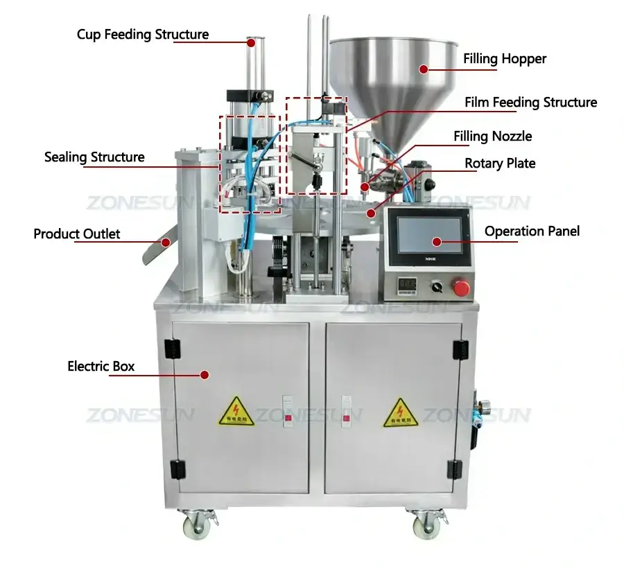 Yogurt Cup Filling Sealing Machine-ZONESUN TECHNOLOGY LIMITED