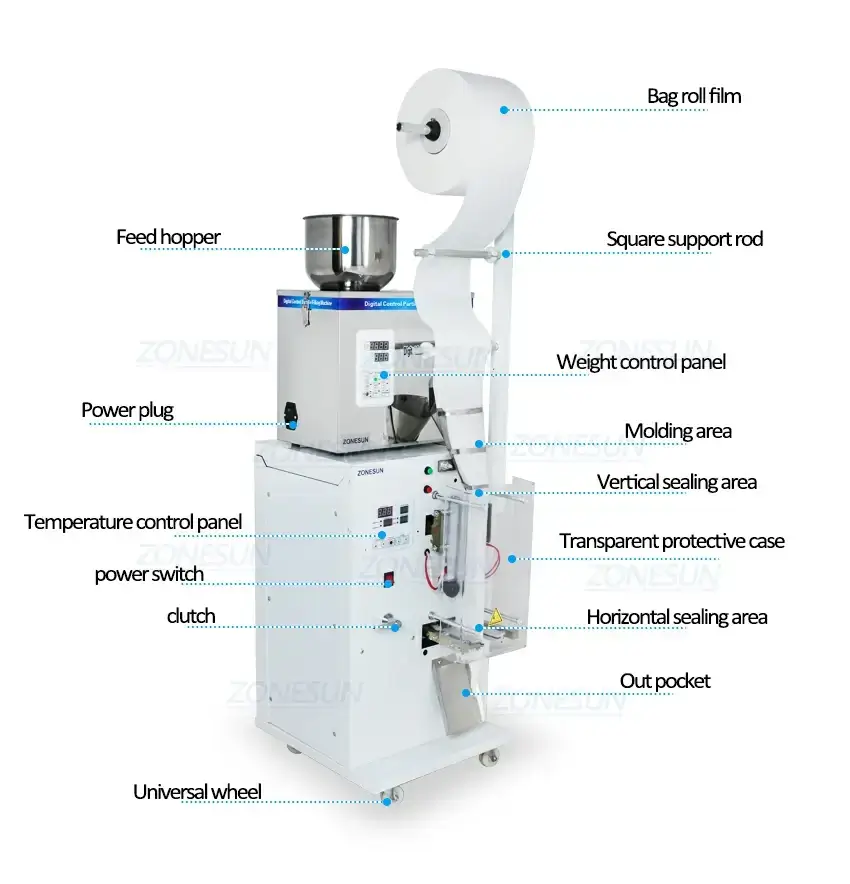 ZONESUN Automatic Powder Filling Three Side Sealing Machine-ZONESUN TECHNOLOGY LIMITED