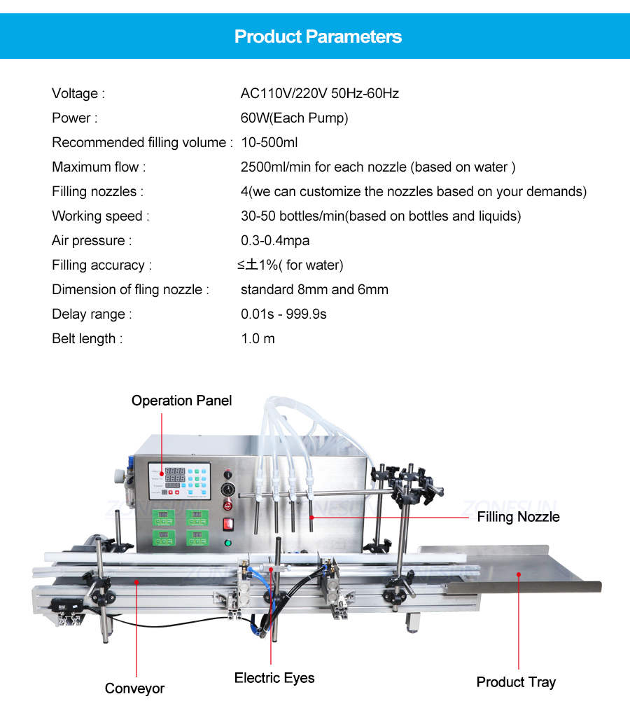 ZONESUN Peristaltic Pump Liquid Filling Machine For Water Drinks Milk-ZONESUN TECHNOLOGY LIMITED