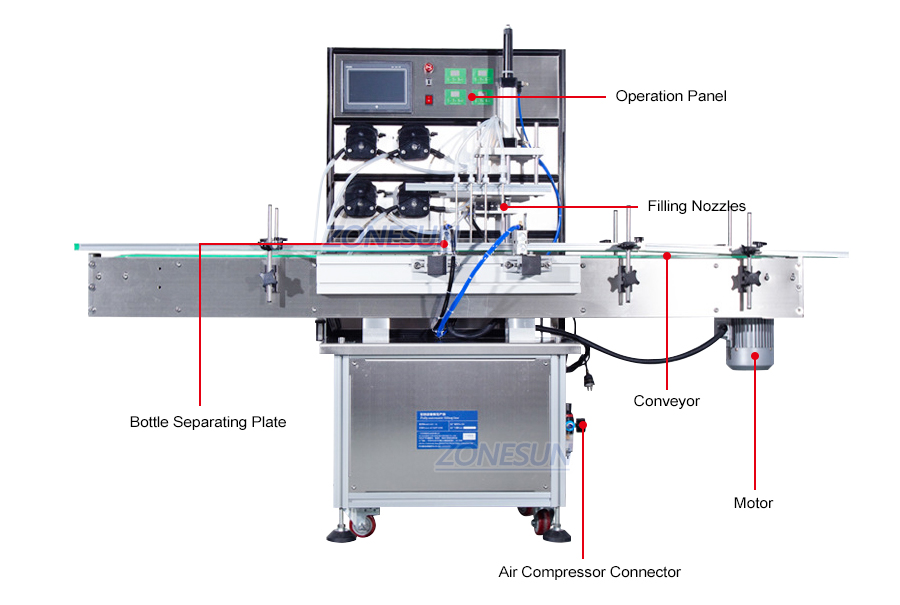 ZONESUN Automatic 4 Head Peristaltic Pump Filling Machine-ZONESUN TECHNOLOGY LIMITED