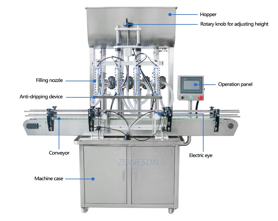 4Heads Paste Filling Machine-ZONESUN TECHNOLOGY LIMITED