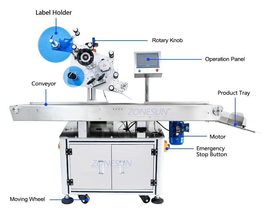 Plane Labeling Machine-ZONESUN TECHNOLOGY LIMITED