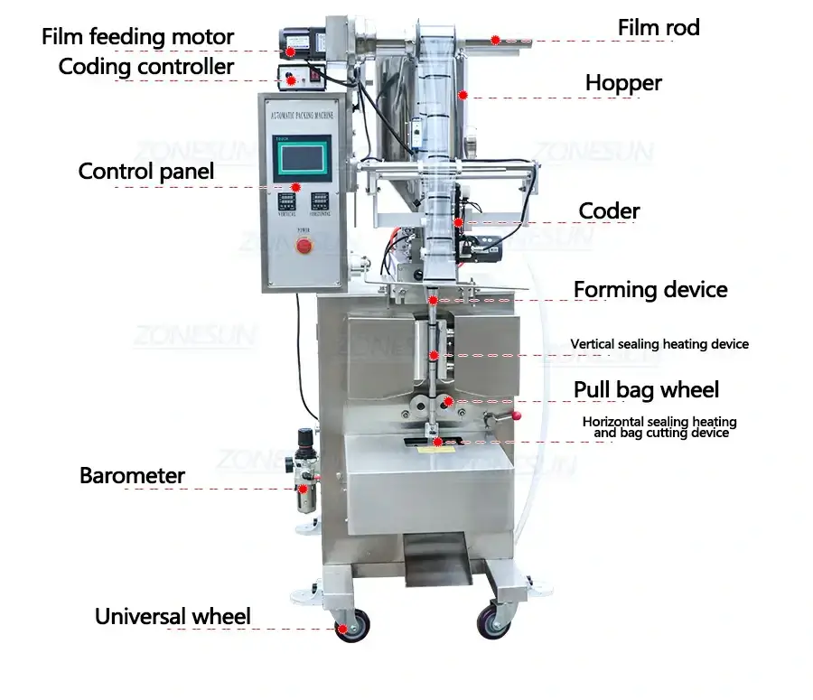 Paste Filling And Sealing Machine-ZONESUN TECHNOLOGY LIMITED