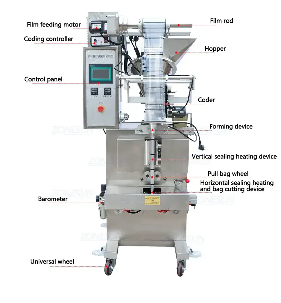 Powder Filling Sealing Machine-ZONESUN TECHNOLOGY LIMITED