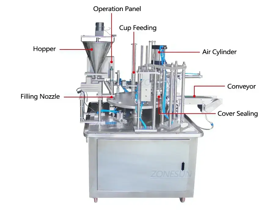 Coffee Capsule Filling And Sealing Machine-ZONESUN TECHNOLOGY LIMITED
