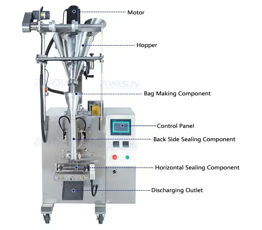 Powder Packaging Machine-ZONESUN TECHNOLOGY LIMITED