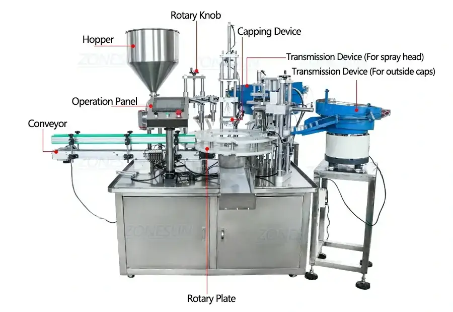 Full Automatic Filling Capping Machine-ZONESUN TECHNOLOGY LIMITED