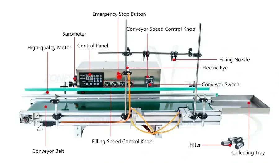 4 Nozzles Diaphragm Pump Filling Machine-ZONESUN TECHNOLOGY LIMITED