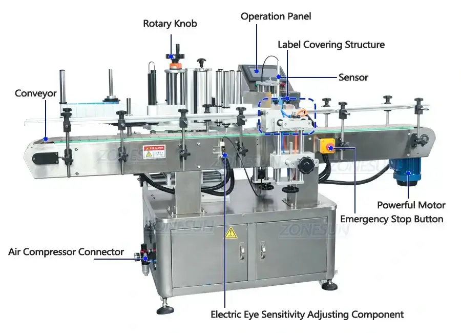 Round Bottle Labeling Machine-ZONESUN TECHNOLOGY LIMITED