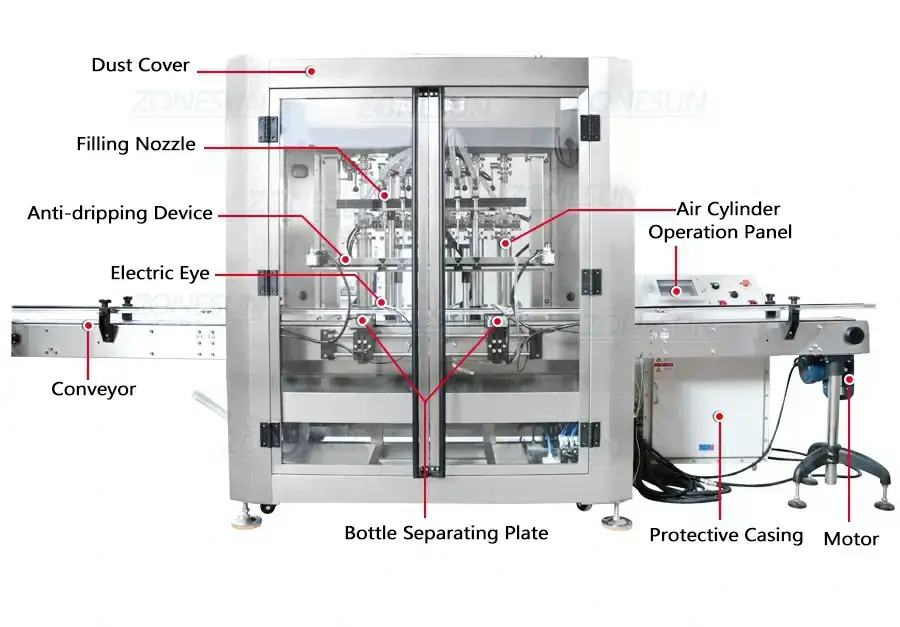 Automatic Six-head Explosion-proof Servo Filling Machine-ZONESUN TECHNOLOGY LIMITED