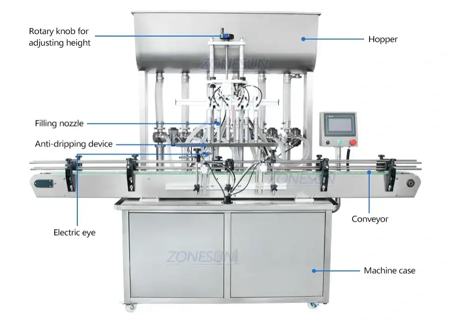 Automatic 6-head Filling And Capping Machine With Cap Vibratory Feeder-ZONESUN TECHNOLOGY LIMITED