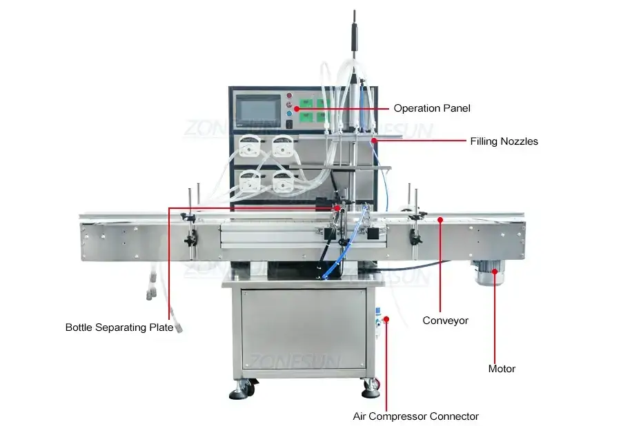 4-head Peristaltic Pump Filling Machine-ZONESUN TECHNOLOGY LIMITED