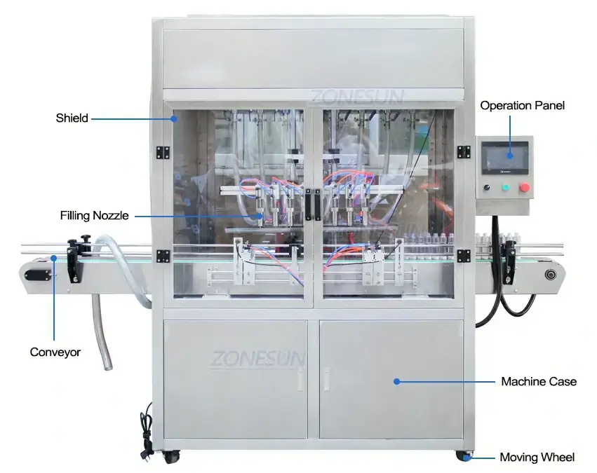 8-head Liquid Gravity Filling Machine-ZONESUN TECHNOLOGY LIMITED