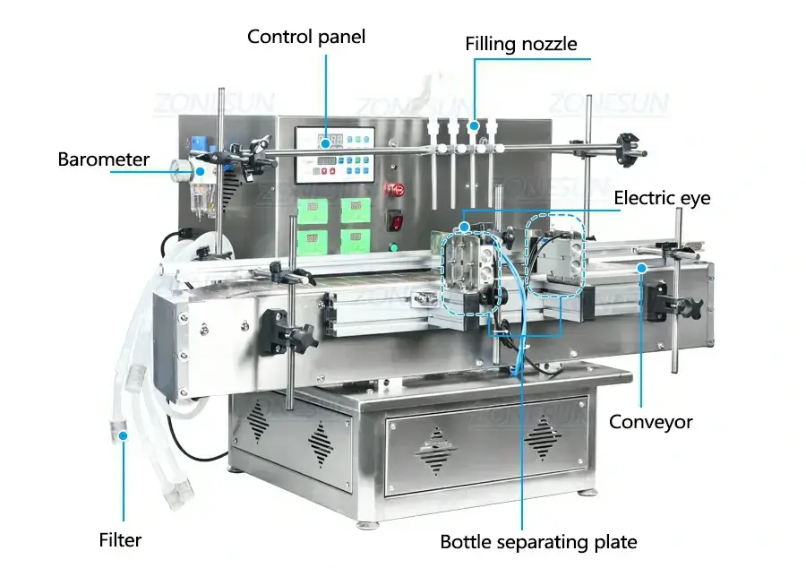 Desktop Peristaltic Pump Filling Machine-ZONESUN TECHNOLOGY LIMITED
