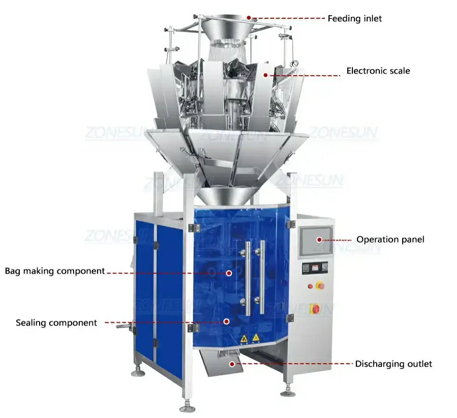 10 Heads Weighing Packaging Machine-ZONESUN TECHNOLOGY LIMITED