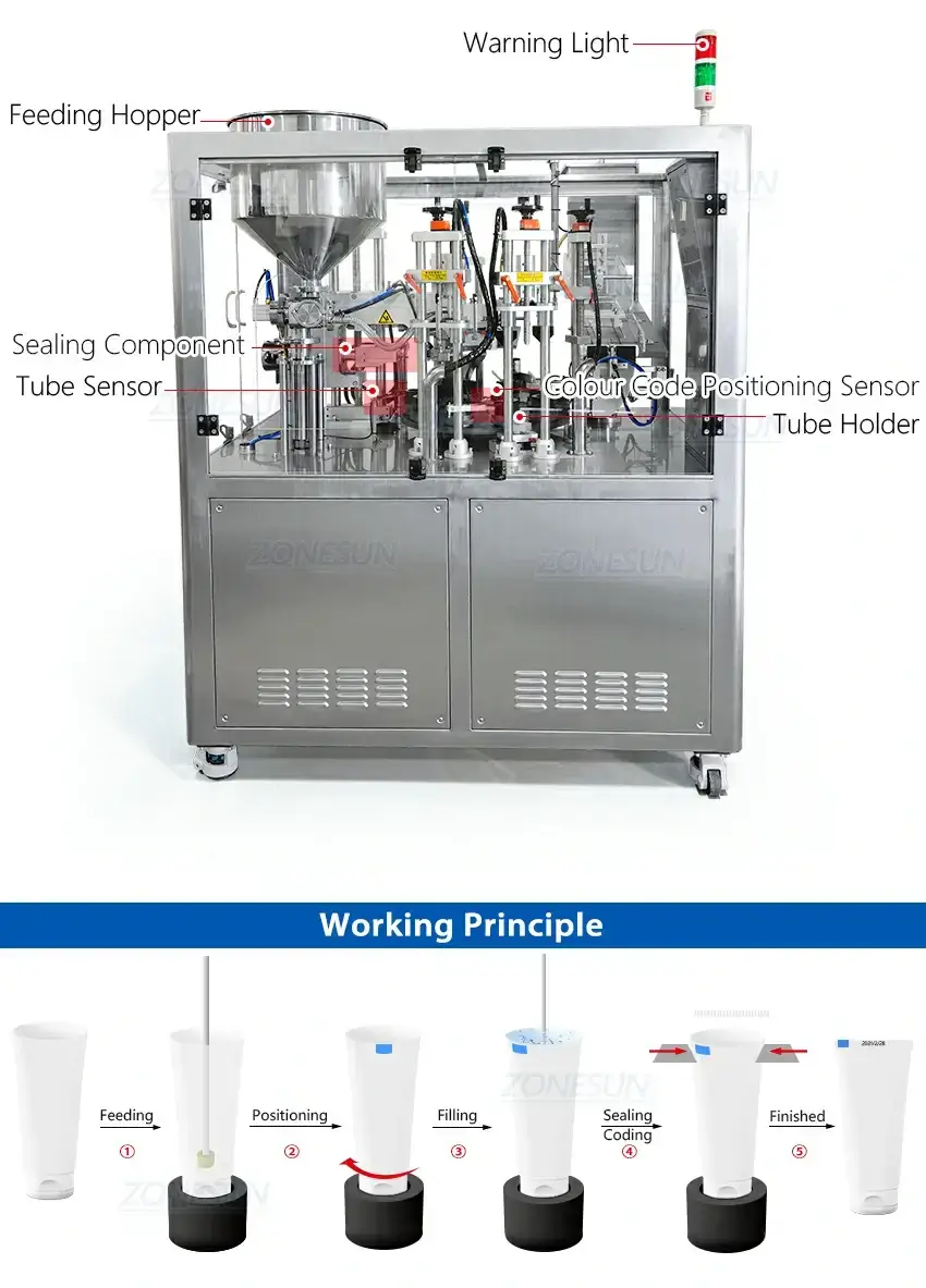 Ointment Tube Filling And Sealing Machine-ZONESUN TECHNOLOGY LIMITED