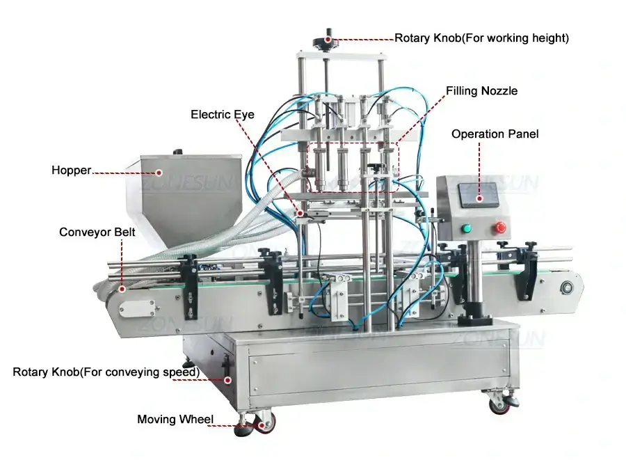 Desktop Paste Filling Machine-ZONESUN TECHNOLOGY LIMITED