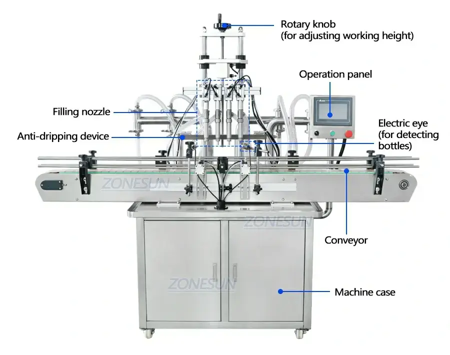 4 Head Liquid Filling Machine-ZONESUN TECHNOLOGY LIMITED
