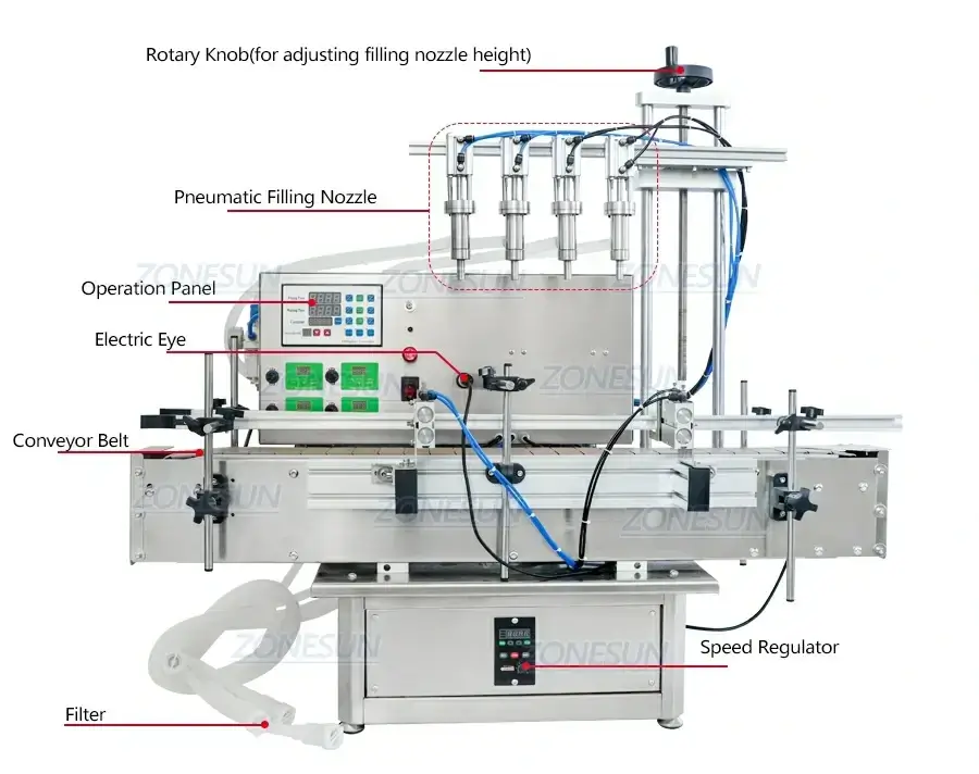 Desktop Peristaltic Pump Filling Machine-ZONESUN TECHNOLOGY LIMITED