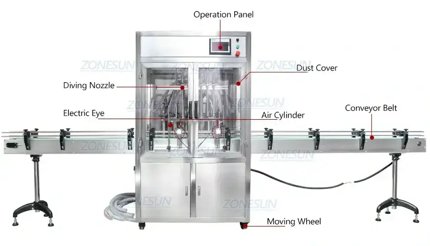 Piston Liquid Filling Machine-ZONESUN TECHNOLOGY LIMITED