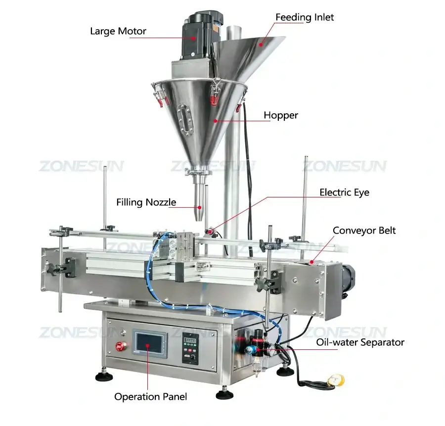 Desktop Powder Filling Machine-ZONESUN TECHNOLOGY LIMITED