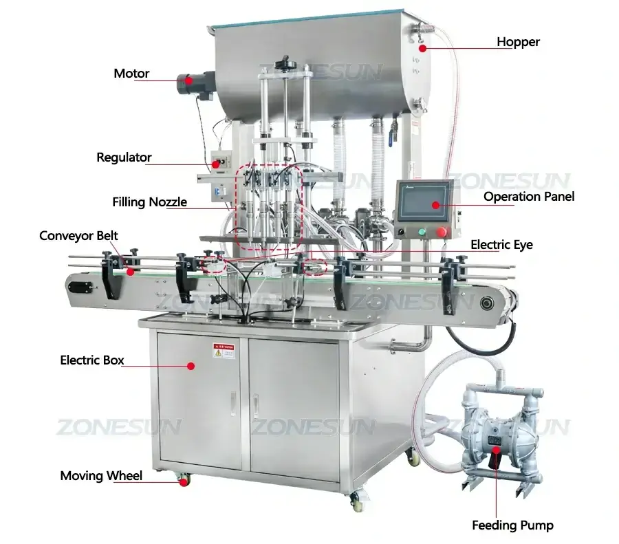 Heating Mixing Filling Machine-ZONESUN TECHNOLOGY LIMITED