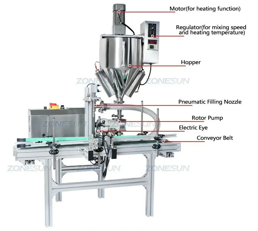 Heating Mixing Filling Machine-ZONESUN TECHNOLOGY LIMITED