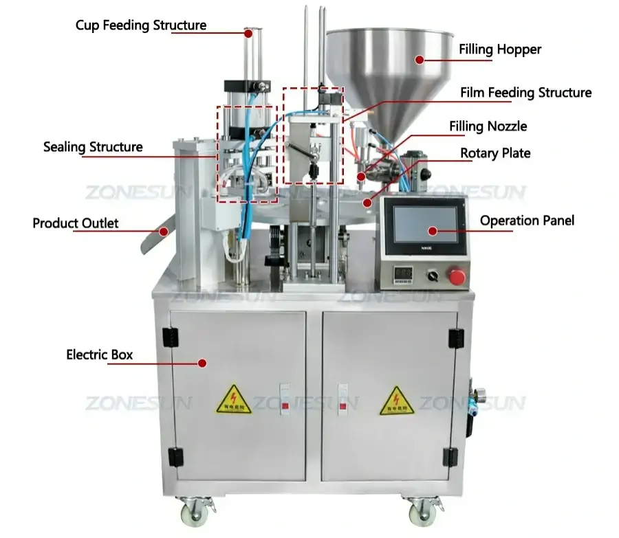 Rotary Cup Filling Sealing Machine-ZONESUN TECHNOLOGY LIMITED
