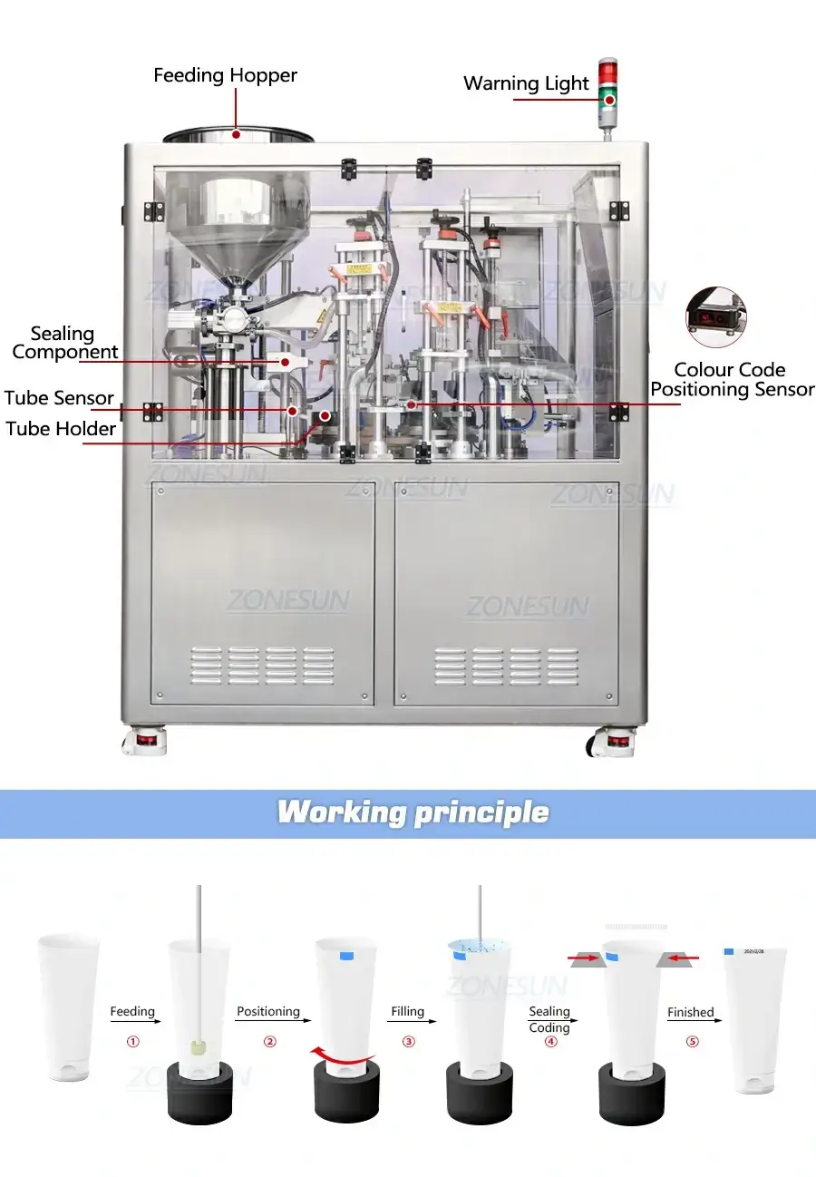 Ointment Tube Filling Sealing Machine-ZONESUN TECHNOLOGY LIMITED