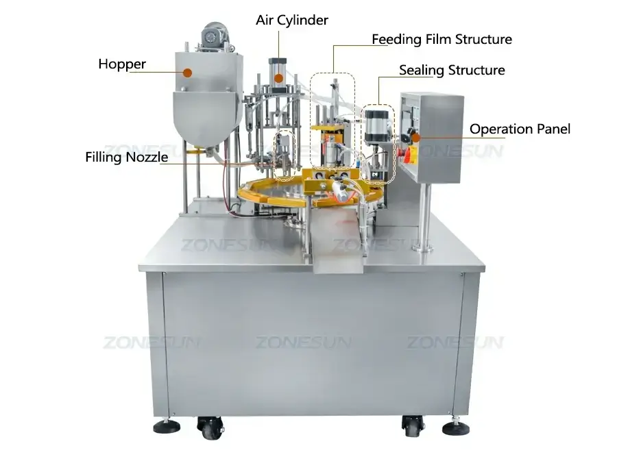 Honey Spoon Filling Sealing Machine-ZONESUN TECHNOLOGY LIMITED