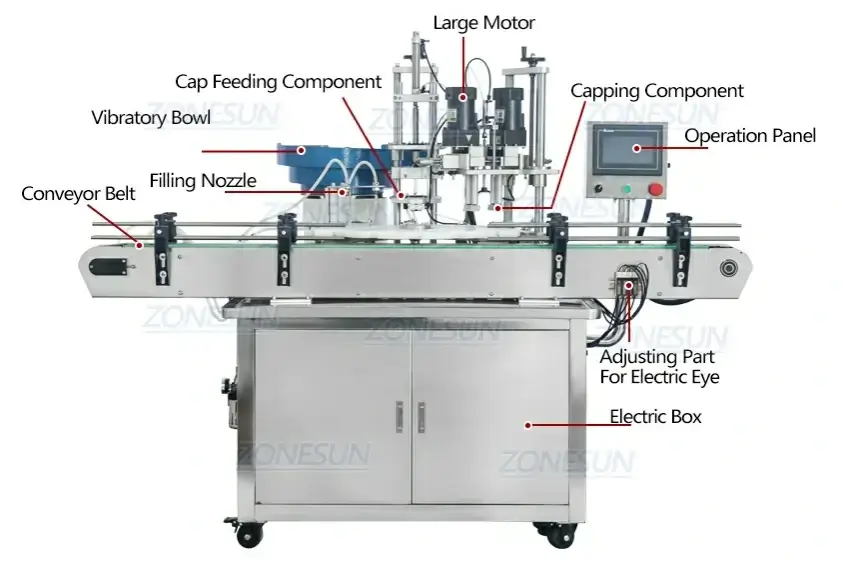 Liquid Filling Capping Machine-ZONESUN TECHNOLOGY LIMITED