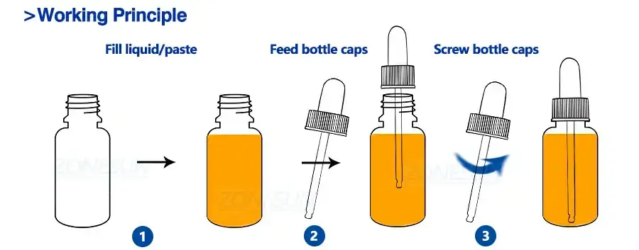 Liquid Filling Capping Machine-ZONESUN TECHNOLOGY LIMITED