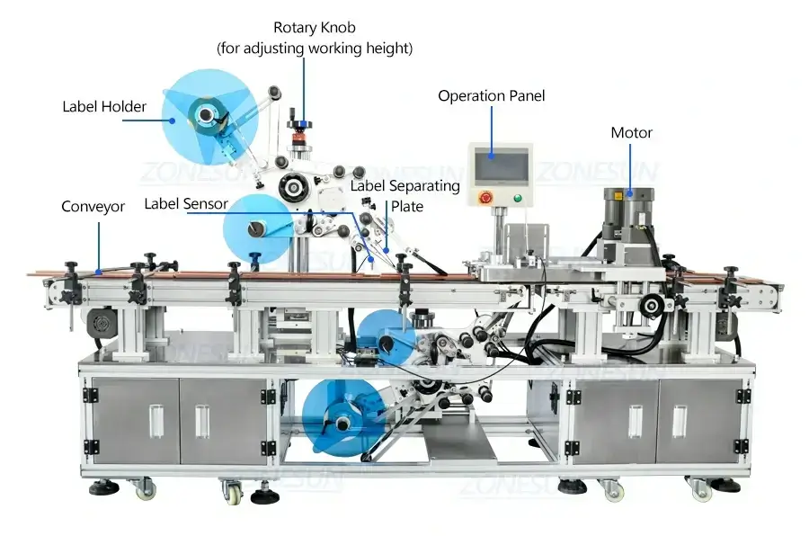 Top Bottom Flat Labeling Machine-ZONESUN TECHNOLOGY LIMITED