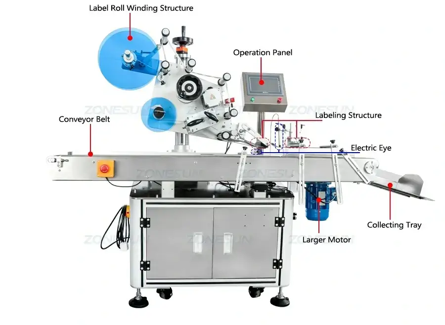 Sealing Corner Labeling Machine-ZONESUN TECHNOLOGY LIMITED