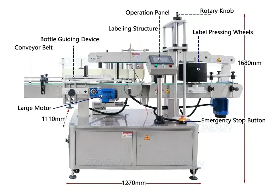 Three Side Labeling Machine-ZONESUN TECHNOLOGY LIMITED