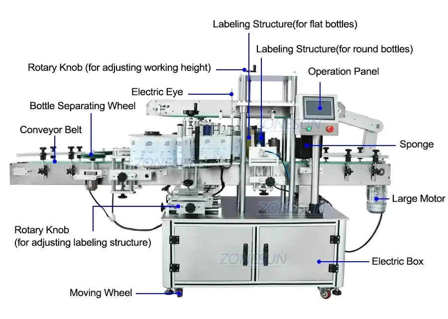 Flat Round Bottle Labeling Machine-ZONESUN TECHNOLOGY LIMITED