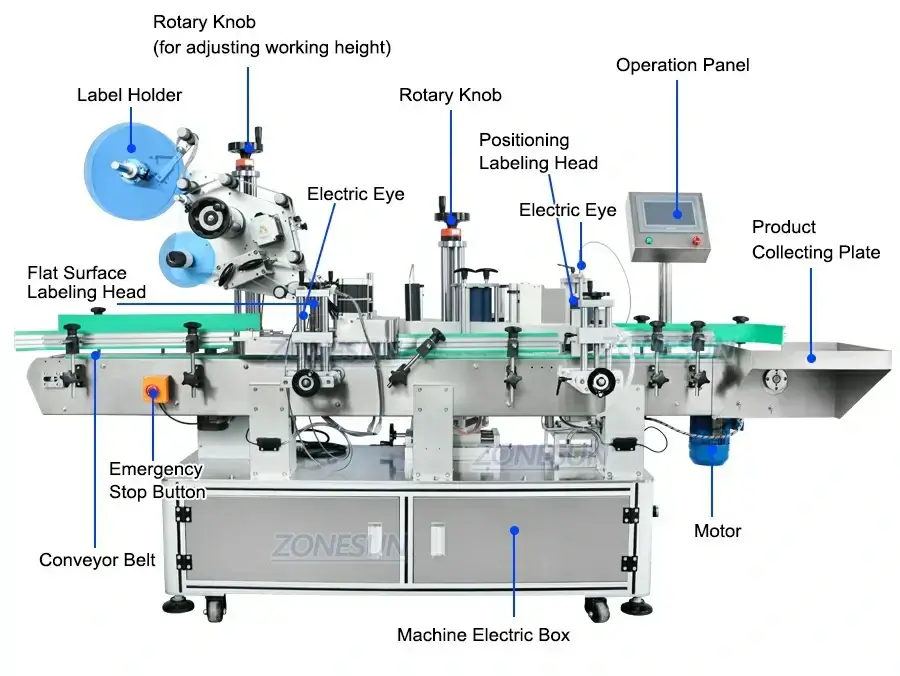 Top Label Applicator Machine-ZONESUN TECHNOLOGY LIMITED