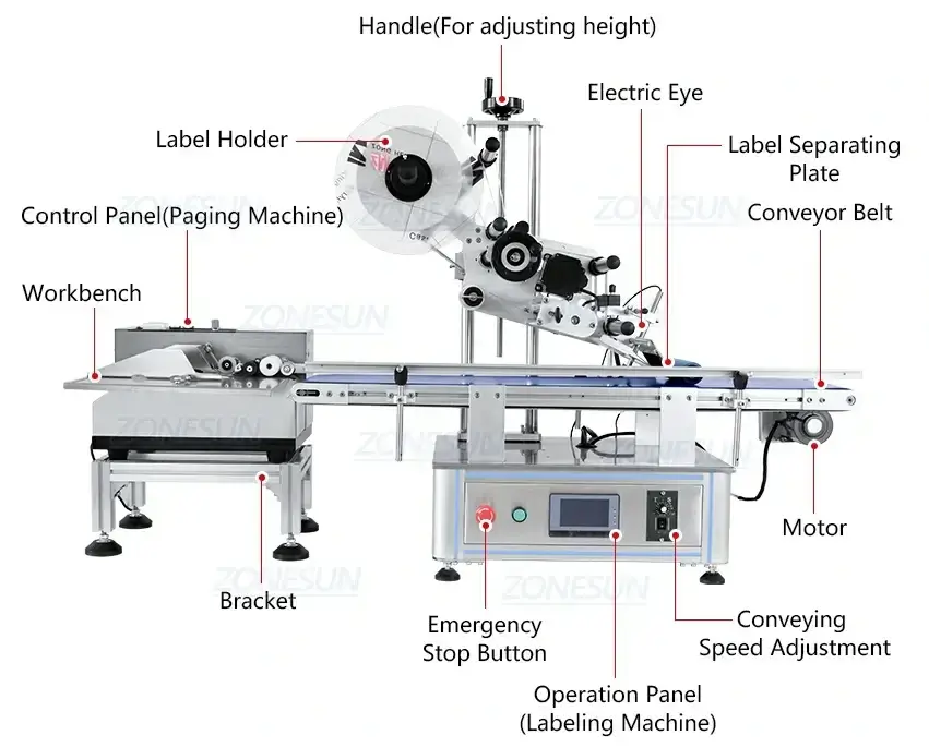 Surface Labeling Machine With Paging Machine-ZONESUN TECHNOLOGY LIMITED