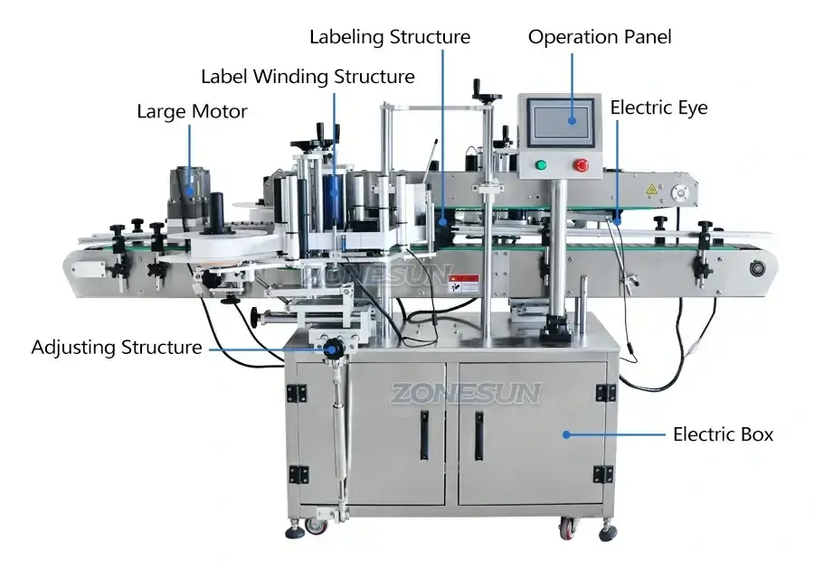 Front And Back Labeling Machines-ZONESUN TECHNOLOGY LIMITED