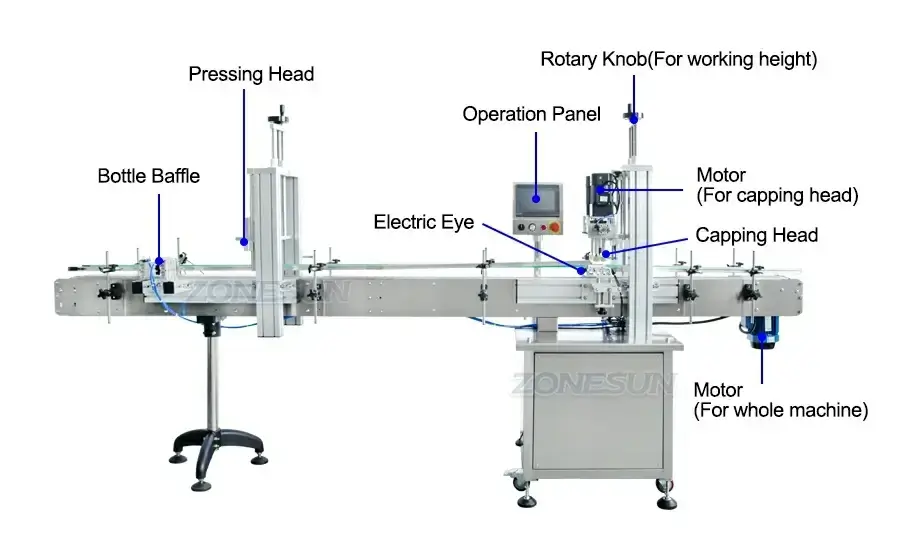 Wine Bottle Capping Machine-ZONESUN TECHNOLOGY LIMITED