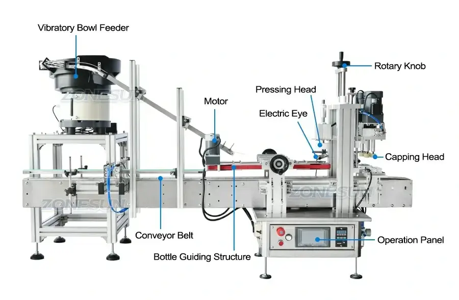 Capping Machine With Vibratory Bowl-ZONESUN TECHNOLOGY LIMITED