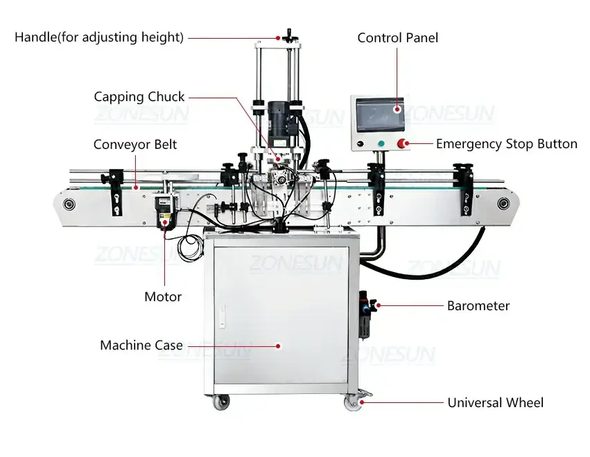 Twist Off Cap Capping Machine-ZONESUN TECHNOLOGY LIMITED