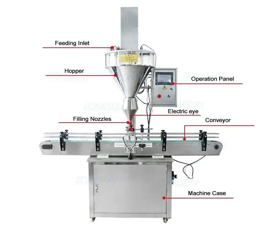 Powder Filling Line-ZONESUN TECHNOLOGY LIMITED