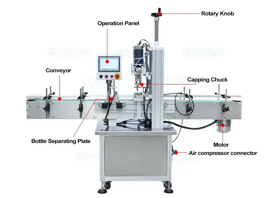 Powder Filling Line-ZONESUN TECHNOLOGY LIMITED