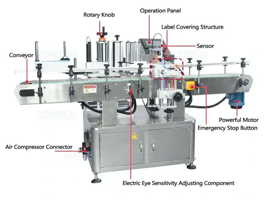 Powder Filling Line-ZONESUN TECHNOLOGY LIMITED