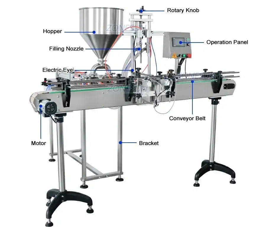 Double Head Paste Production Line-ZONESUN TECHNOLOGY LIMITED
