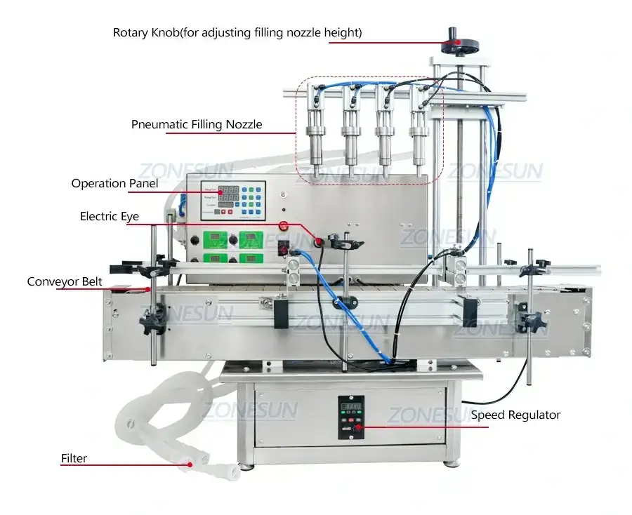 Desktop Liquid Production Line-ZONESUN TECHNOLOGY LIMITED