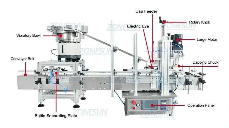 Desktop Liquid Production Line-ZONESUN TECHNOLOGY LIMITED